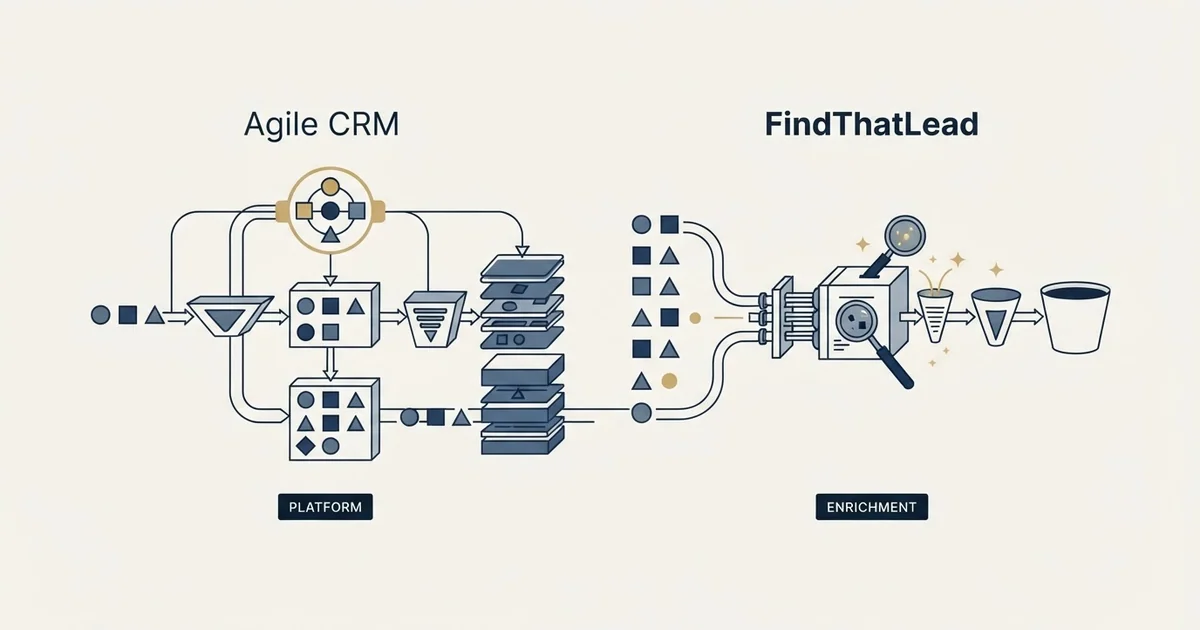 Editorial illustration for Agile CRM vs FindThatLead