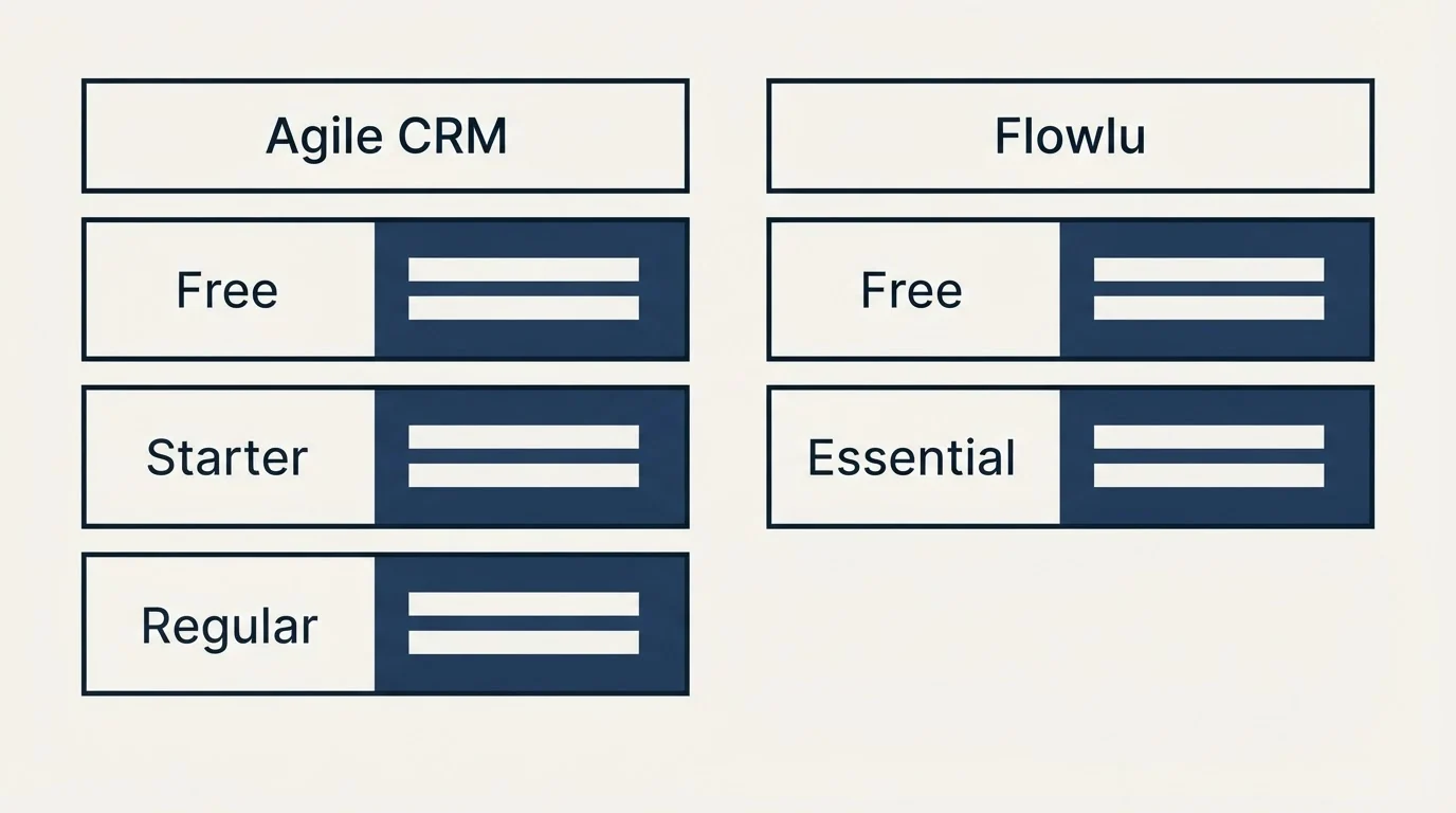 Pricing table: Pricing Comparison (Agile CRM, Flowlu, Free, Starter)