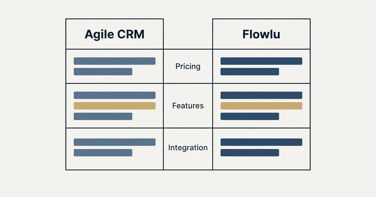 Comparison panel: Agile CRM vs Flowlu (Pricing, Features, Integration)
