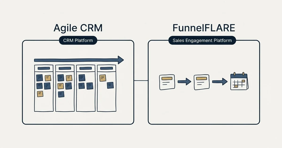 Side-by-side panels: Agile CRM vs FunnelFLARE (CRM Platform, Sales Engagement Platform)