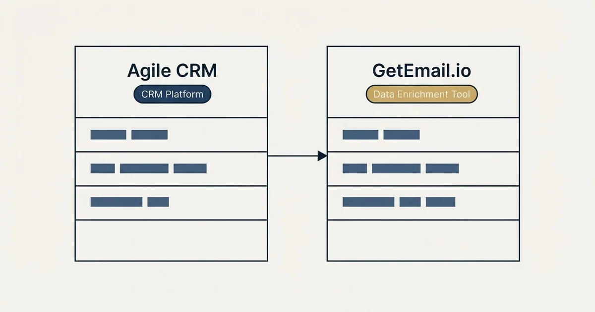 Side-by-side panels: Agile CRM vs GetEmail.io (CRM Platform, Data Enrichment Tool)