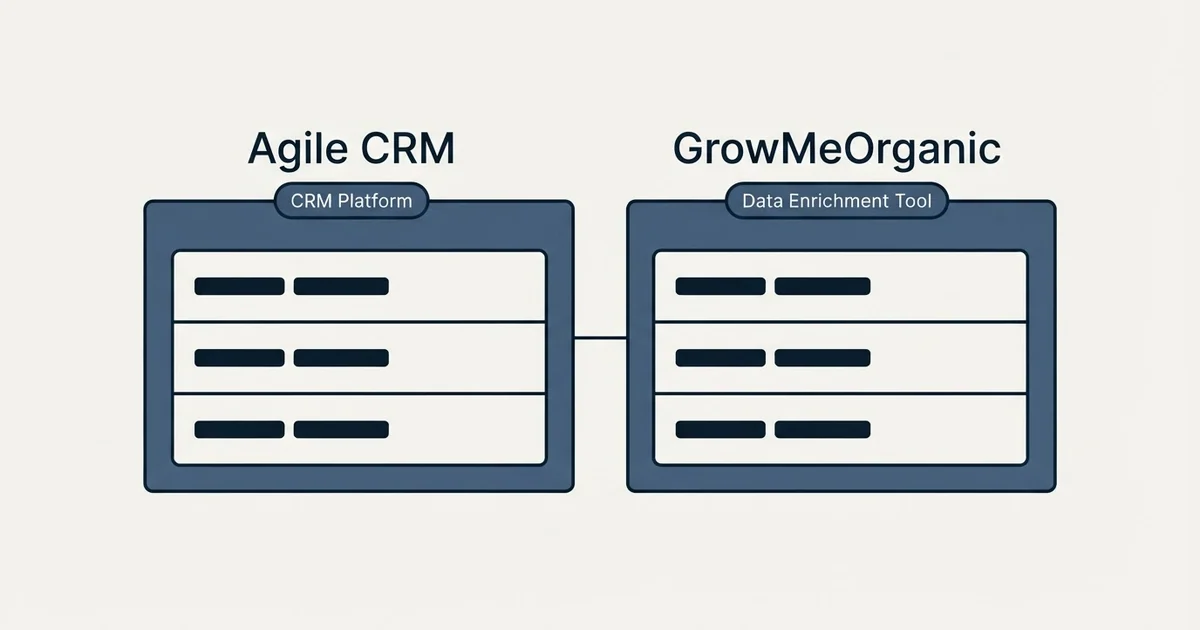 Side-by-side panels: Agile CRM vs GrowMeOrganic (CRM Platform, Data Enrichment Tool)