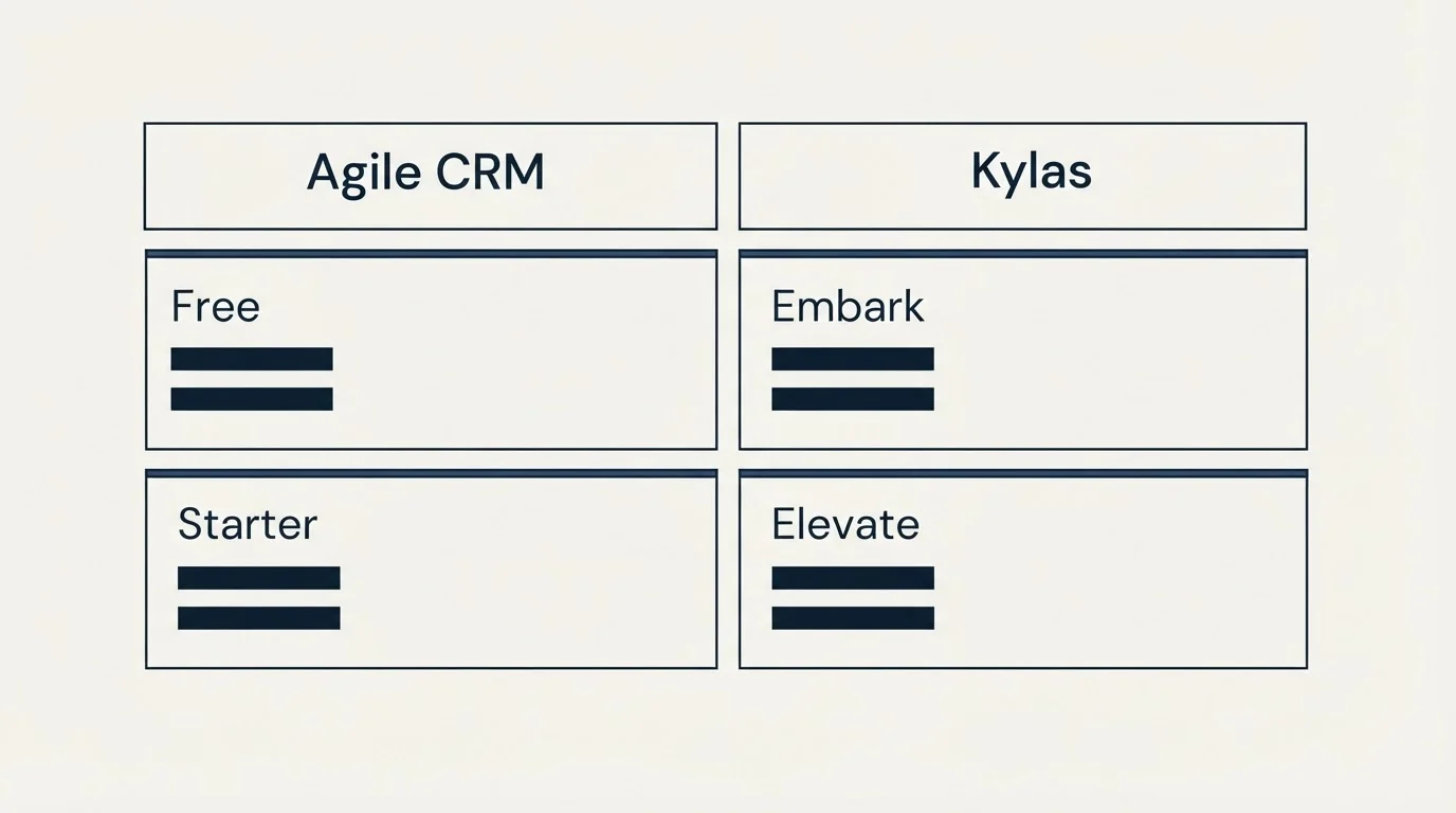Pricing table: Pricing Comparison (Agile CRM, Kylas, Free, Embark)