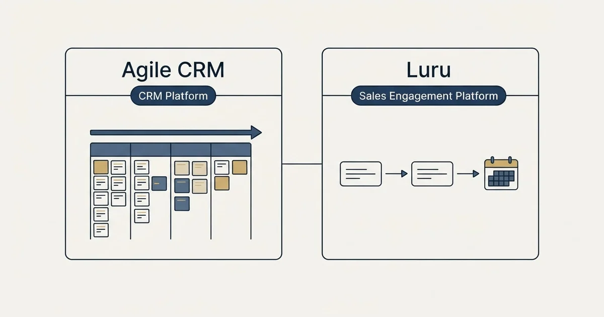 Side-by-side panels: Agile CRM vs Luru (CRM Platform, Sales Engagement Platform)