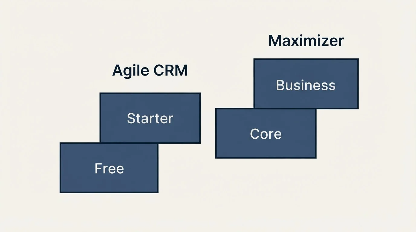 Pricing ladder: Pricing Comparison (Agile CRM, Maximizer, Free, Core)
