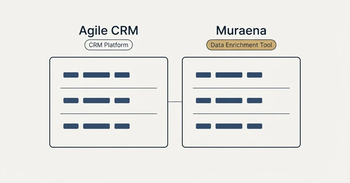 Side-by-side panels: Agile CRM vs Muraena (CRM Platform, Data Enrichment Tool)