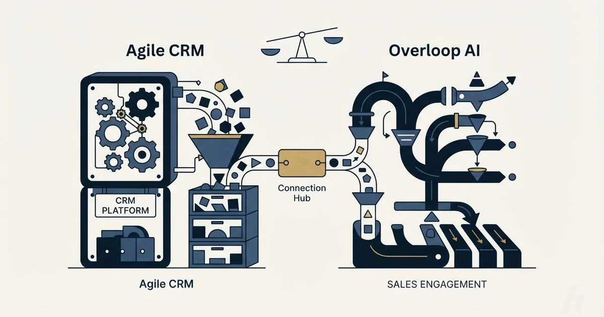 Editorial illustration for Agile CRM vs Overloop AI