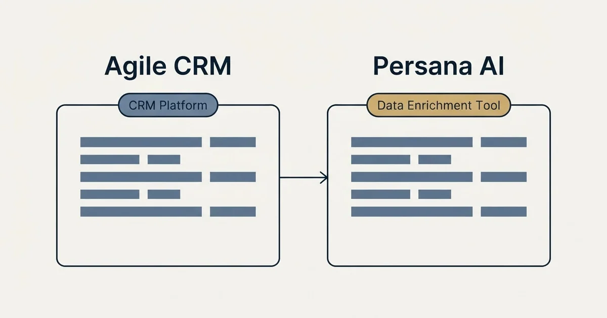 Side-by-side panels: Agile CRM vs Persana AI (CRM Platform, Data Enrichment Tool)