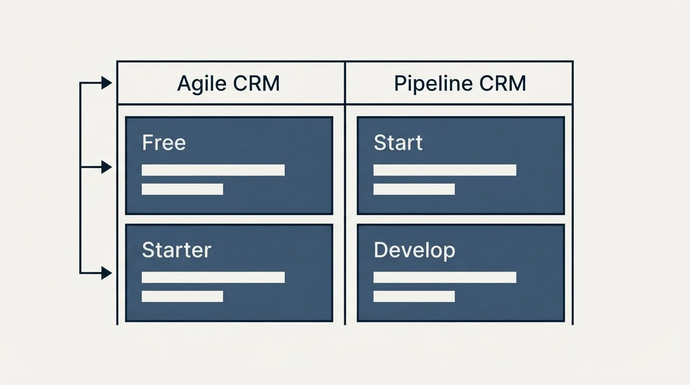 Pricing table: Pricing Comparison (Agile CRM, Pipeline CRM, Free, Start)