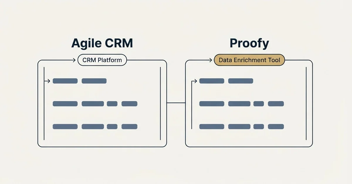 Side-by-side panels: Agile CRM vs Proofy (CRM Platform, Data Enrichment Tool)