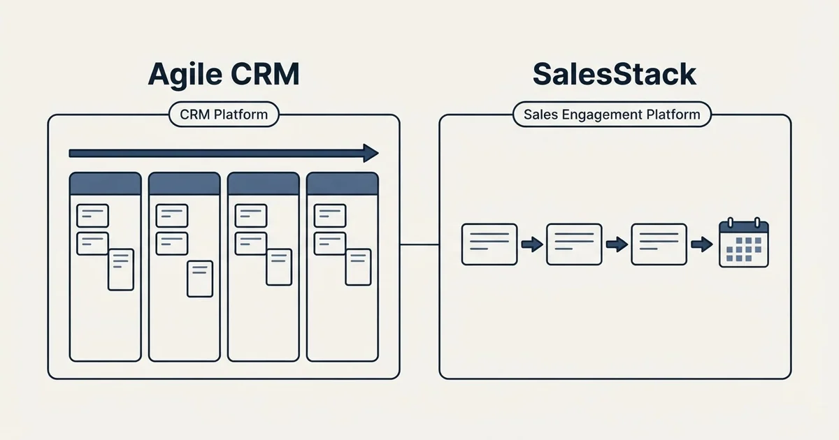 Side-by-side panels: Agile CRM vs SalesStack (CRM Platform, Sales Engagement Platform)