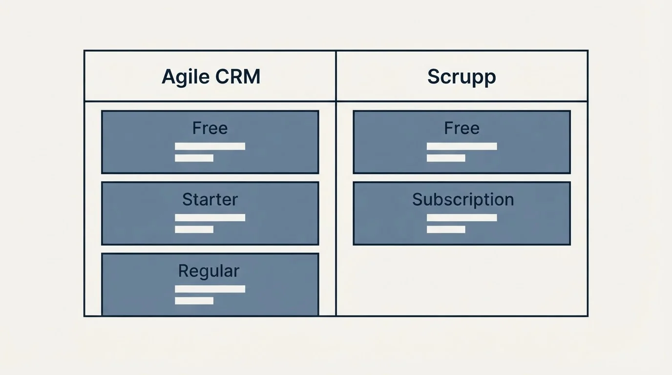 Pricing table: Pricing Comparison (Agile CRM, Scrupp, Free, Starter)