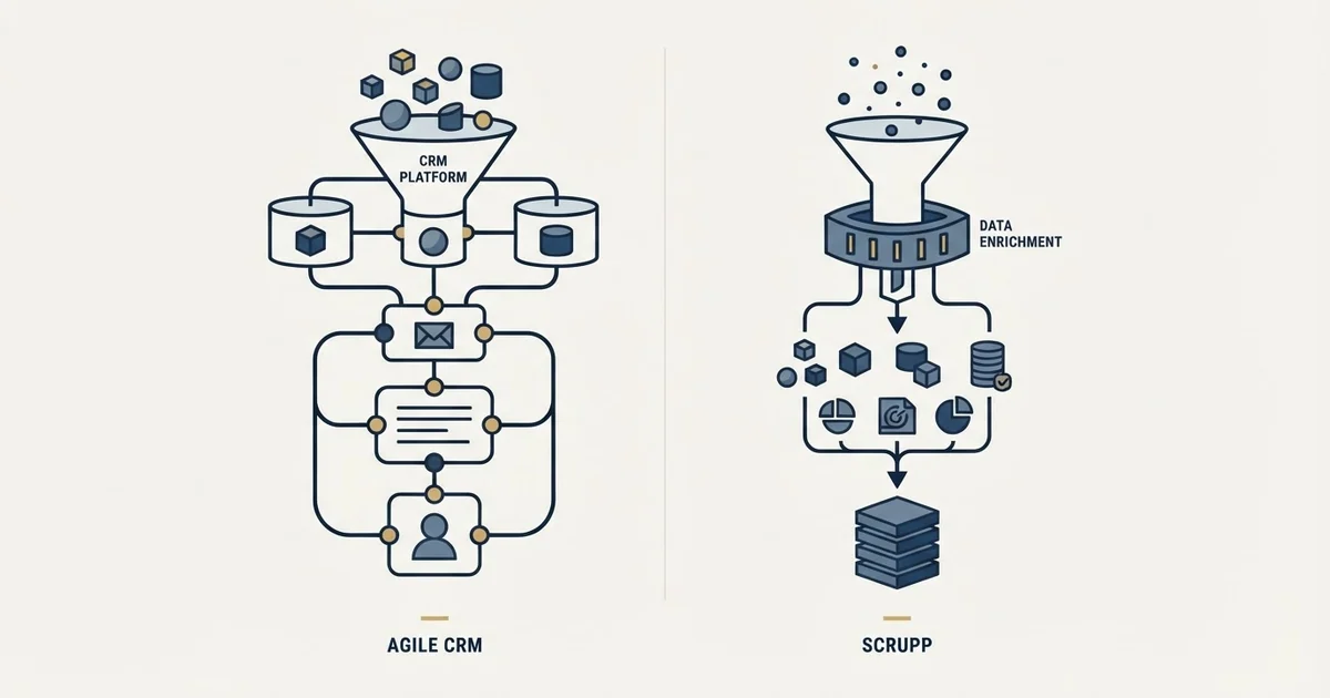 Editorial illustration for Agile CRM vs Scrupp