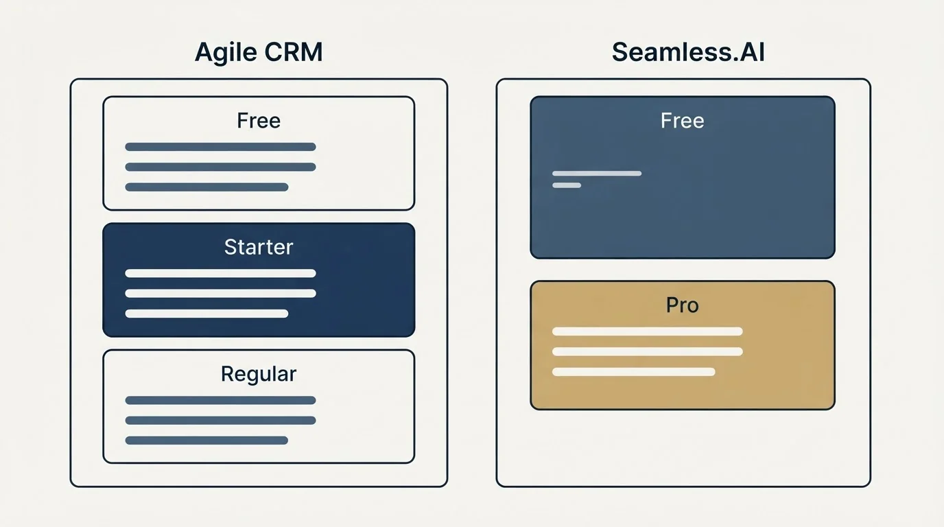 Pricing panels: Pricing Comparison (Agile CRM, Seamless.AI, Free, Starter)