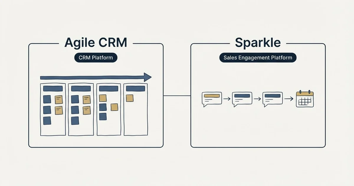 Side-by-side panels: Agile CRM vs Sparkle (CRM Platform, Sales Engagement Platform)