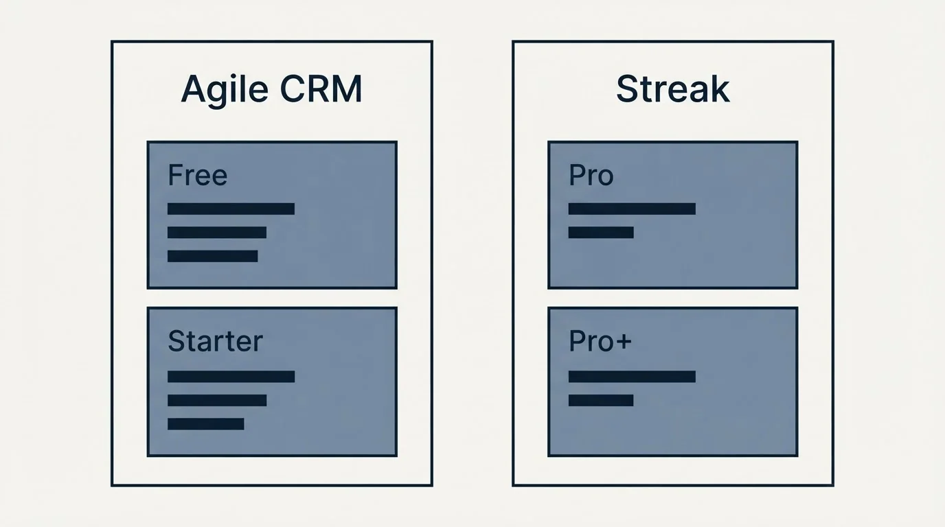 Pricing panels: Pricing Comparison (Agile CRM, Streak, Free, Pro)