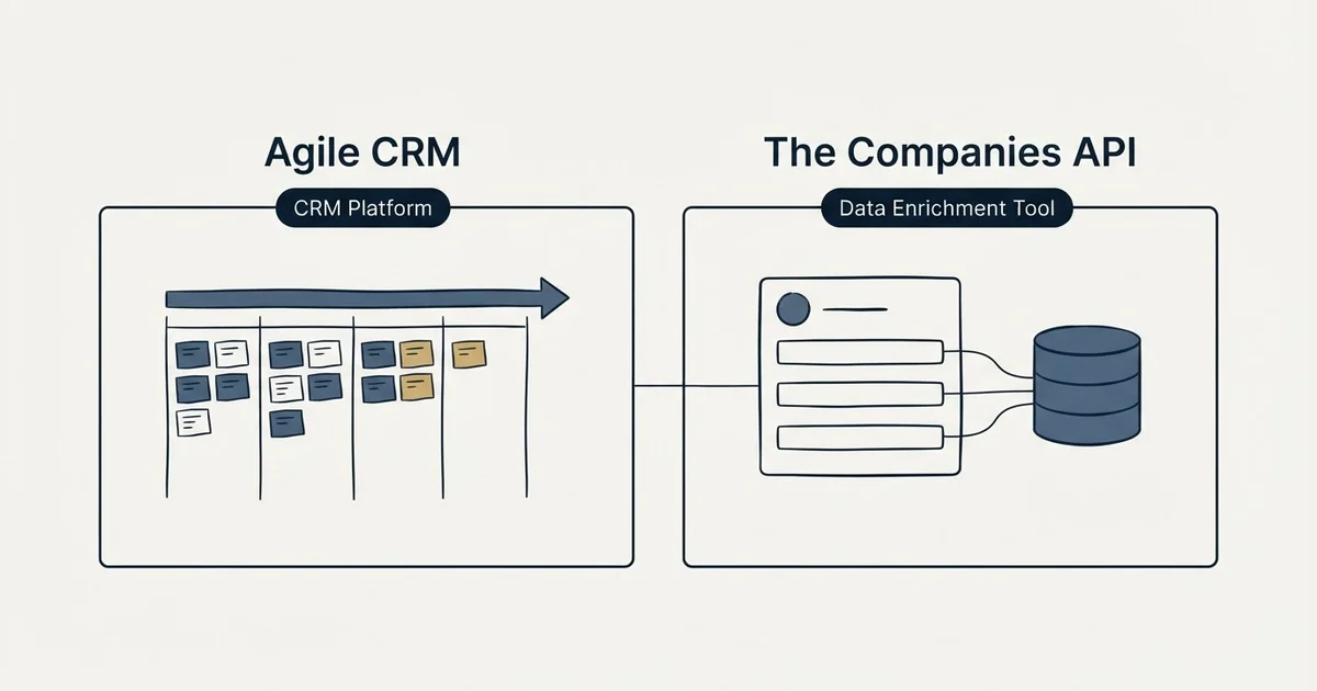 Side-by-side panels: Agile CRM vs The Companies API (CRM Platform, Data Enrichment Tool)
