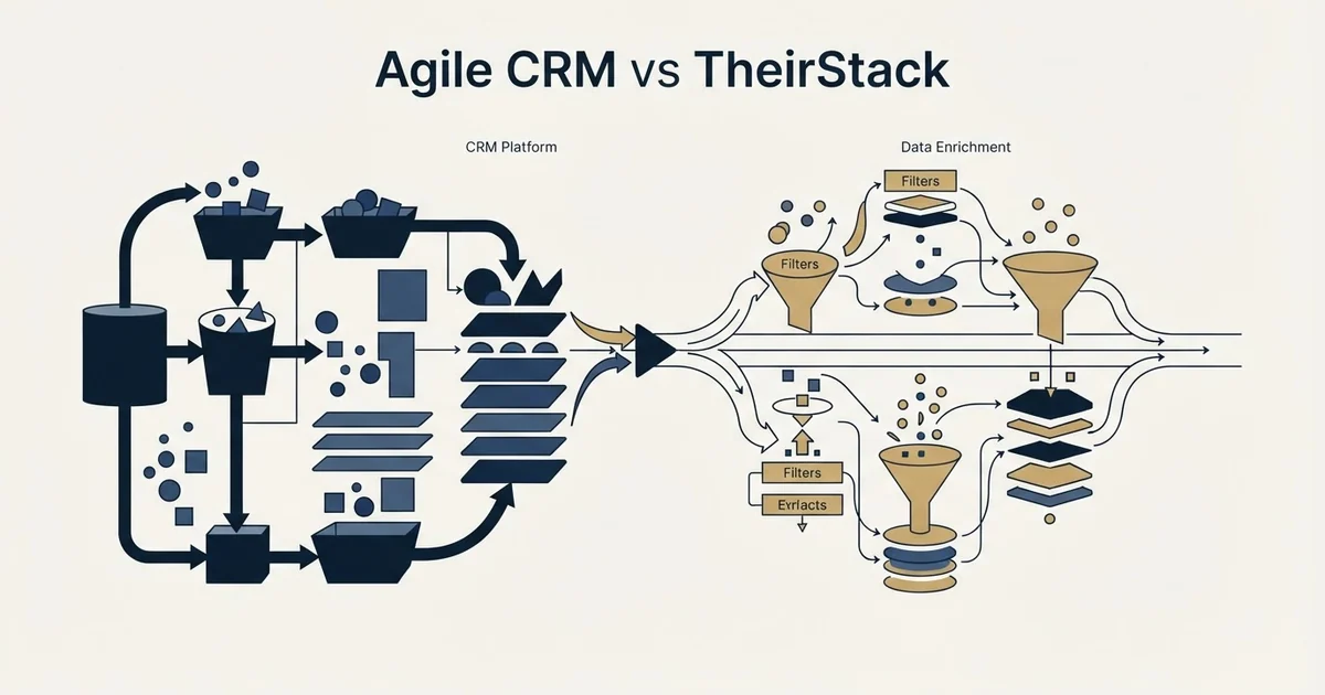 Editorial illustration for Agile CRM vs TheirStack
