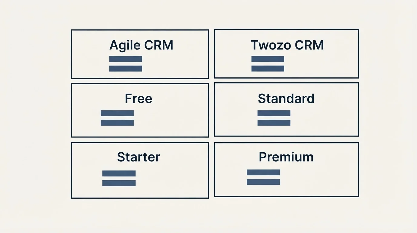 Pricing table: Pricing Comparison (Agile CRM, Twozo CRM, Free, Standard)