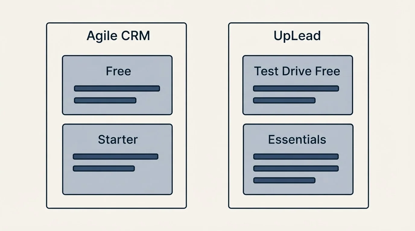Pricing panels: Pricing Comparison (Agile CRM, UpLead, Free, Test Drive Free)