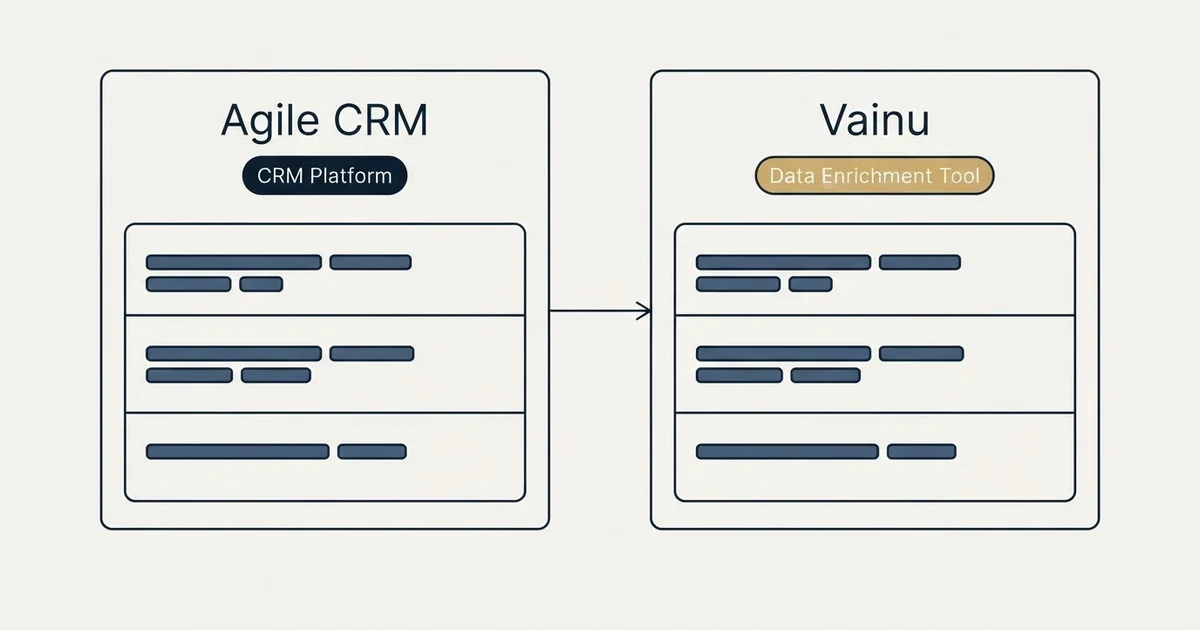 Side-by-side panels: Agile CRM vs Vainu (CRM Platform, Data Enrichment Tool)