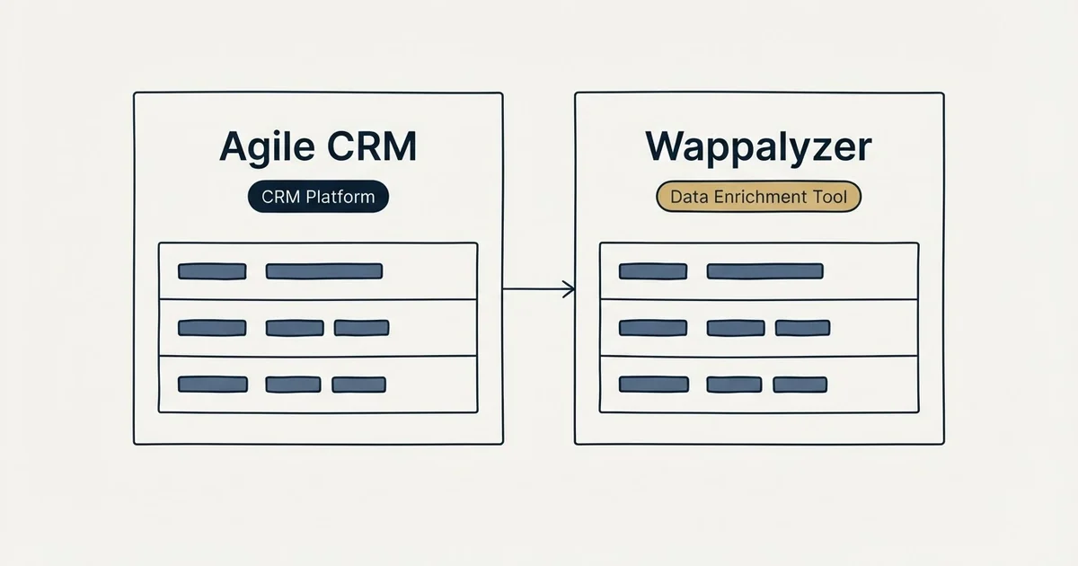 Side-by-side panels: Agile CRM vs Wappalyzer (CRM Platform, Data Enrichment Tool)