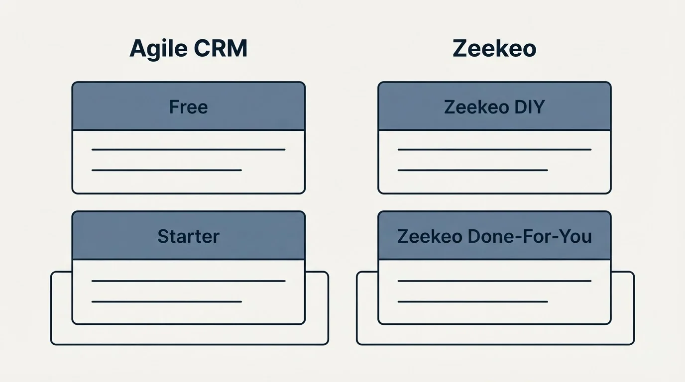 Pricing panels: Pricing Comparison (Agile CRM, Zeekeo, Free, Zeekeo DIY)