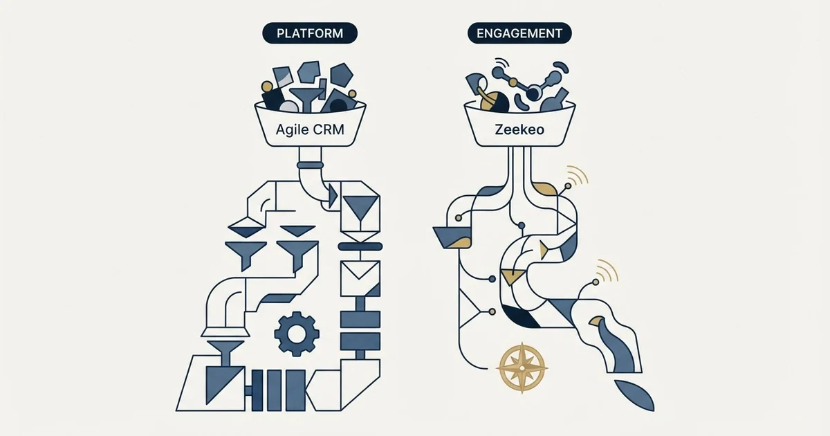Editorial illustration for Agile CRM vs Zeekeo