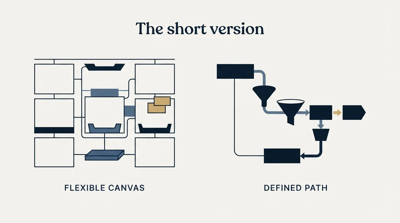 Section illustration: The short version