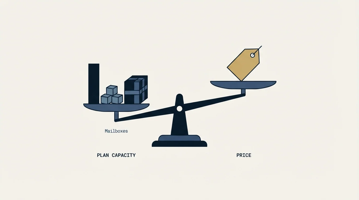 Section illustration: What the tiers cost and what they carry