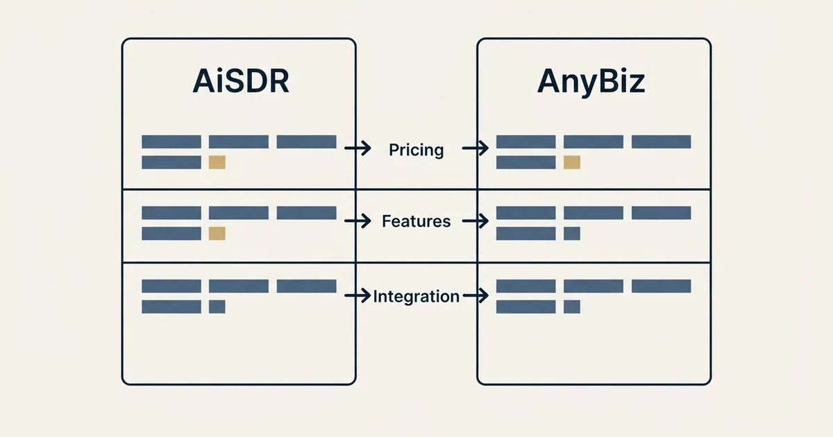 Comparison panel: AiSDR vs AnyBiz (Pricing, Features, Integration)