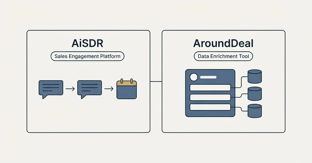 Side-by-side panels: AiSDR vs AroundDeal (Sales Engagement Platform, Data Enrichment Tool)