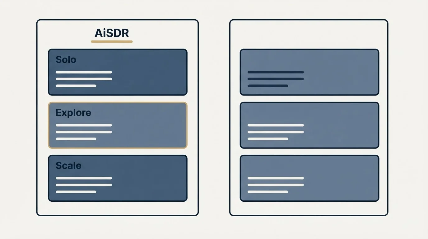 Pricing panels: Pricing Comparison (AiSDR, Solo, Explore, Scale)