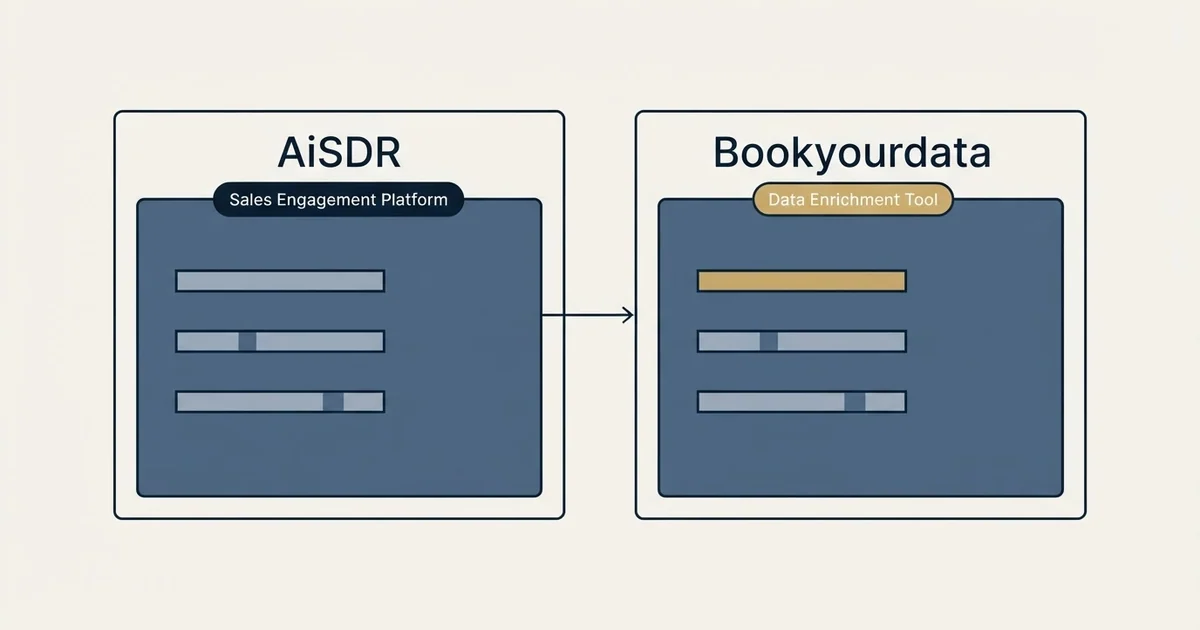 Side-by-side panels: AiSDR vs Bookyourdata (Sales Engagement Platform, Data Enrichment Tool)
