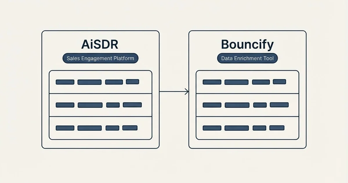Side-by-side panels: AiSDR vs Bouncify (Sales Engagement Platform, Data Enrichment Tool)