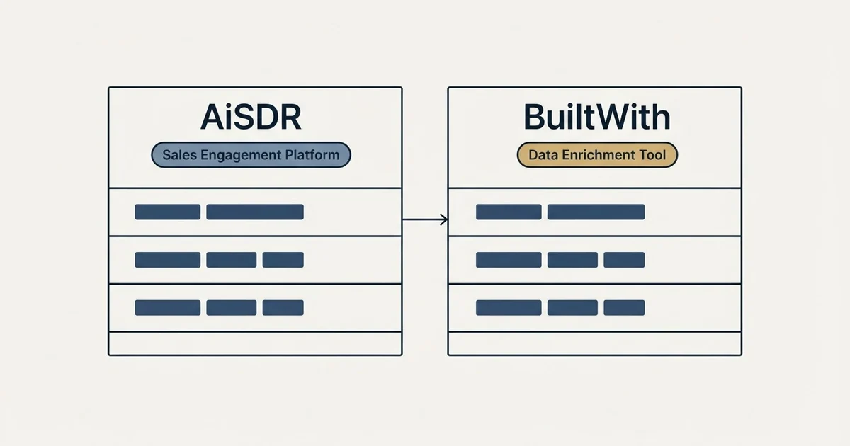 Side-by-side panels: AiSDR vs BuiltWith (Sales Engagement Platform, Data Enrichment Tool)