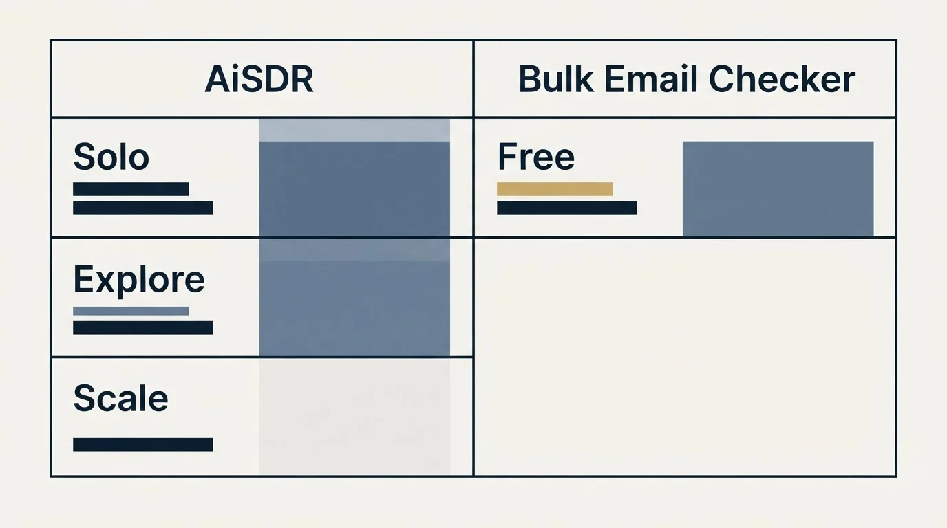 Pricing table: Pricing Comparison (AiSDR, Bulk Email Checker, Solo, Free)