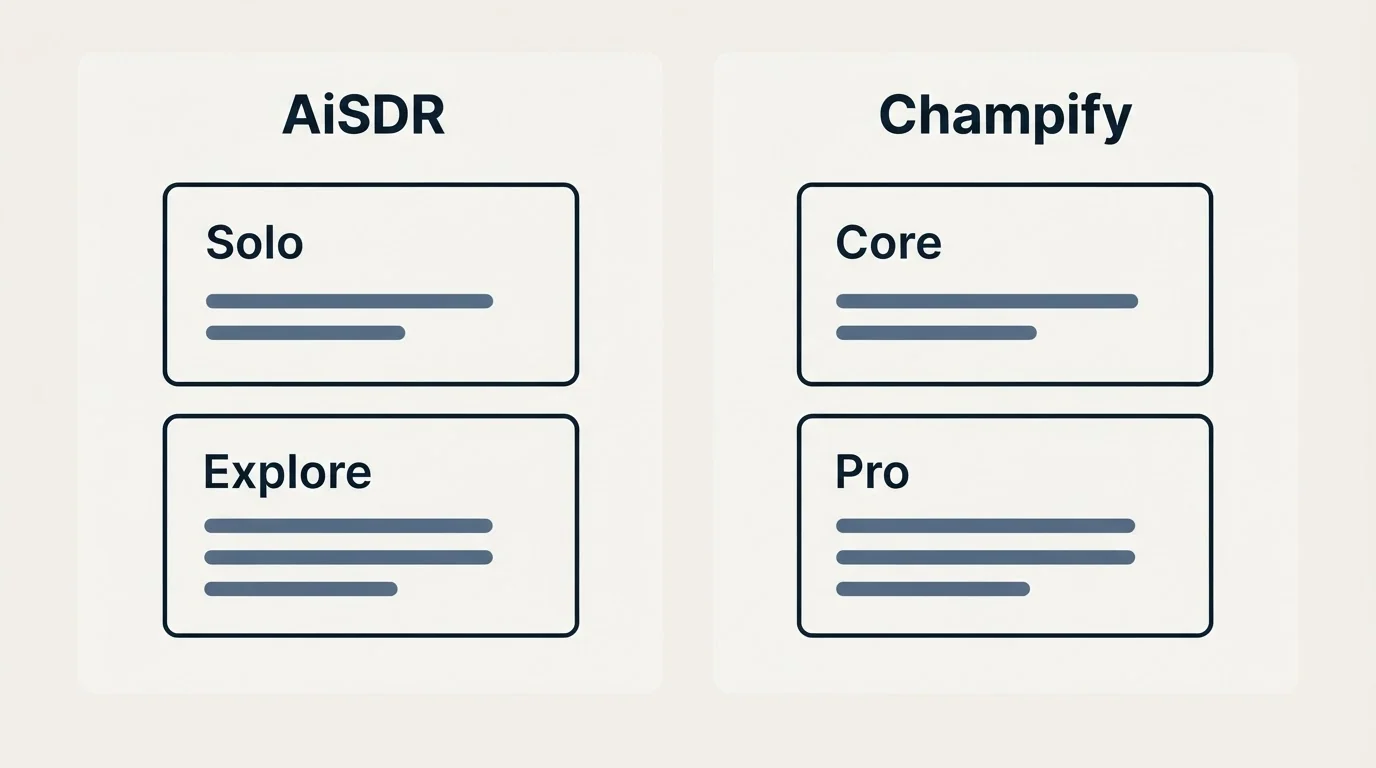 Pricing panels: Pricing Comparison (AiSDR, Champify, Solo, Core)