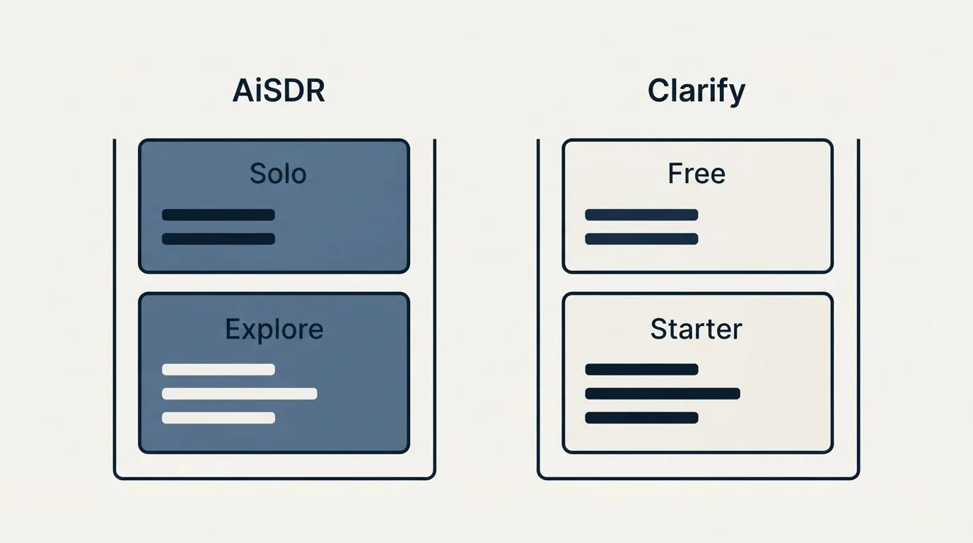Pricing panels: Pricing Comparison (AiSDR, Clarify, Solo, Free)