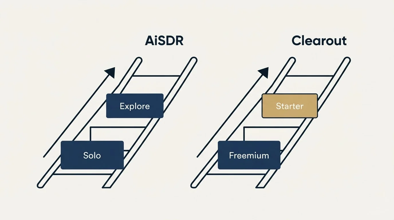 Pricing ladder: Pricing Comparison (AiSDR, Clearout, Solo, Freemium)