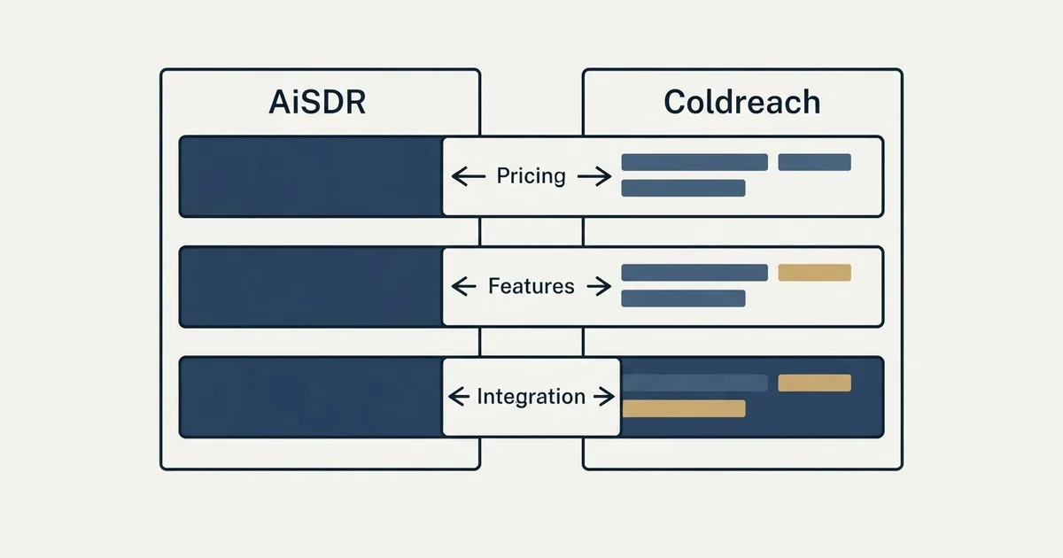 Comparison panel: AiSDR vs Coldreach (Pricing, Features, Integration)