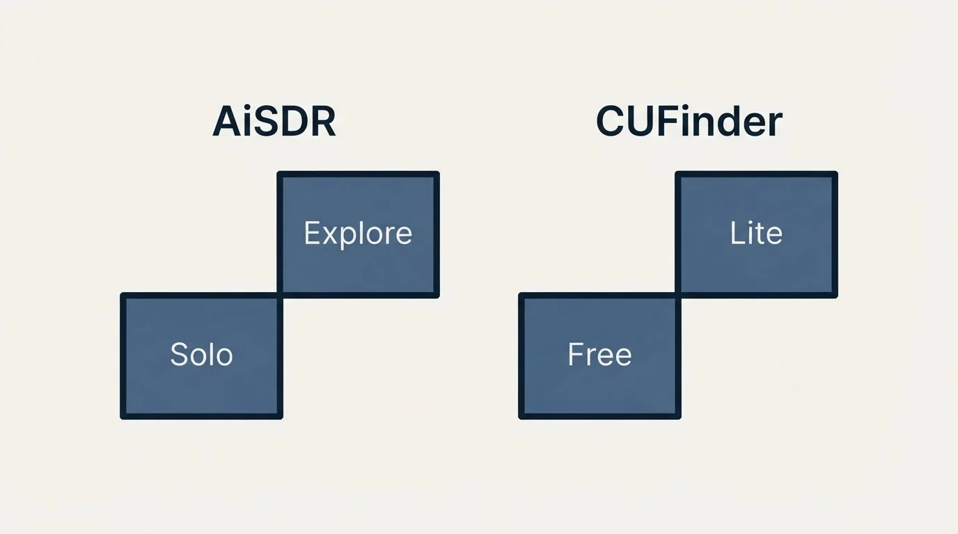 Pricing ladder: Pricing Comparison (AiSDR, CUFinder, Solo, Free)