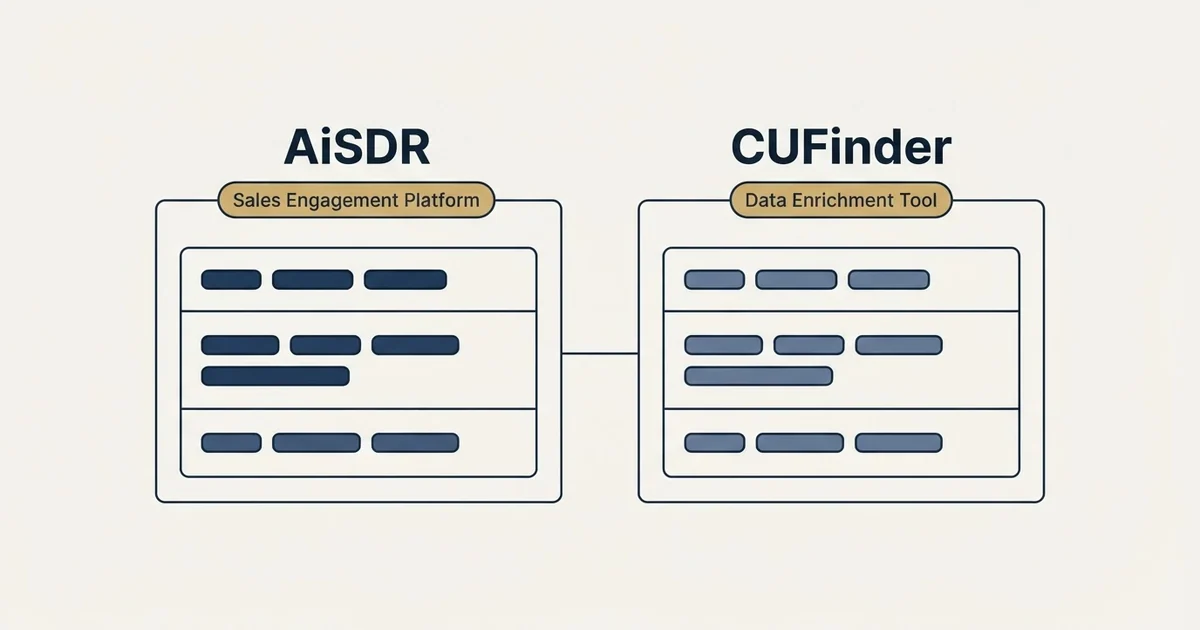 Side-by-side panels: AiSDR vs CUFinder (Sales Engagement Platform, Data Enrichment Tool)