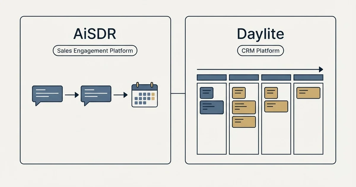 Side-by-side panels: AiSDR vs Daylite (Sales Engagement Platform, CRM Platform)