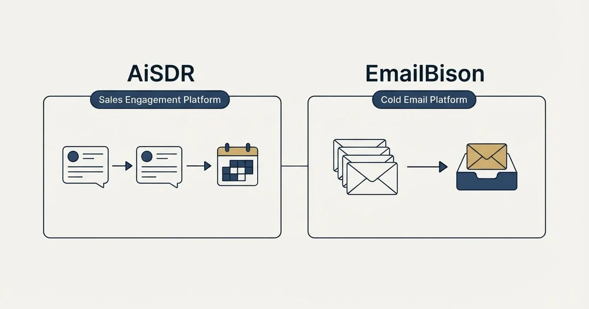 Side-by-side panels: AiSDR vs EmailBison (Sales Engagement Platform, Cold Email Platform)