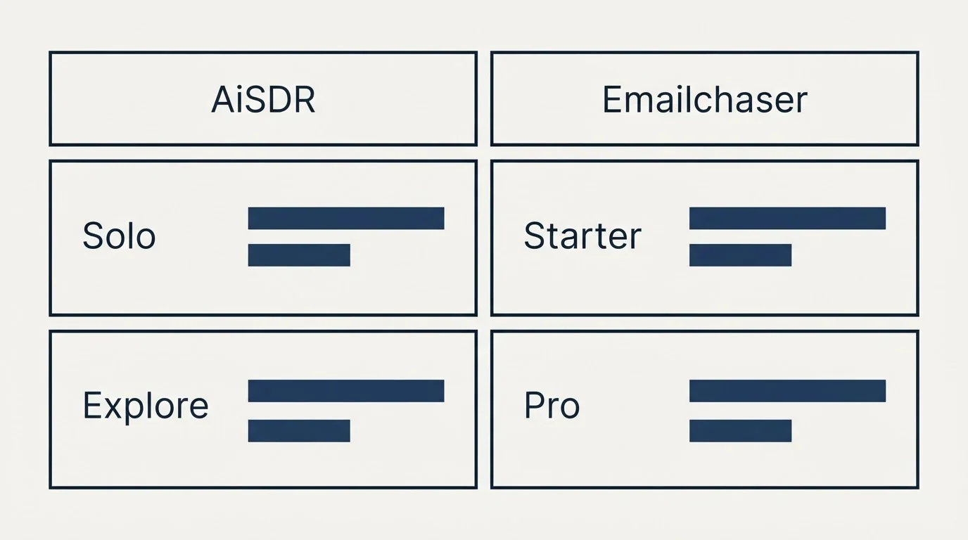 Pricing table: Pricing Comparison (AiSDR, Emailchaser, Solo, Starter)