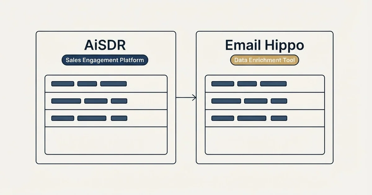 Side-by-side panels: AiSDR vs Email Hippo (Sales Engagement Platform, Data Enrichment Tool)