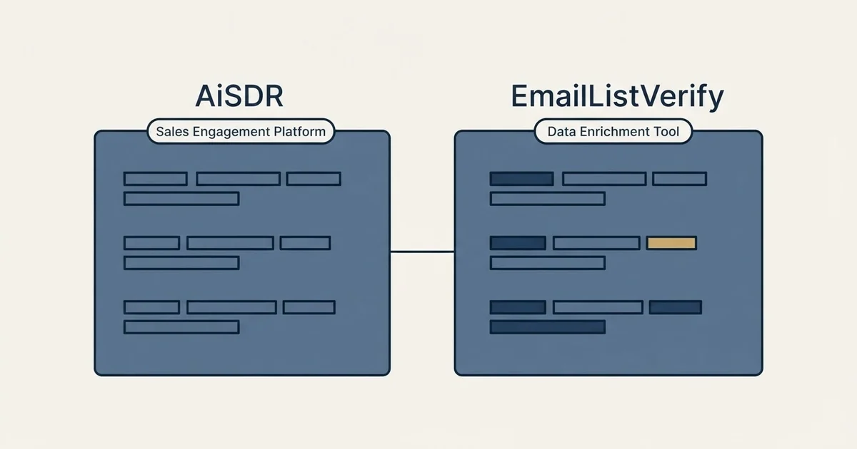 Side-by-side panels: AiSDR vs EmailListVerify (Sales Engagement Platform, Data Enrichment Tool)