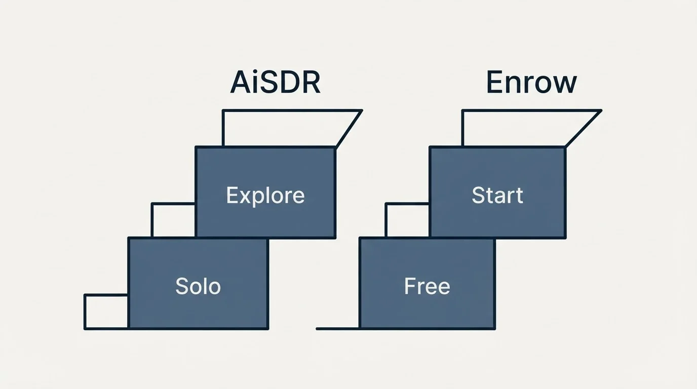 Pricing ladder: Pricing Comparison (AiSDR, Enrow, Solo, Free)