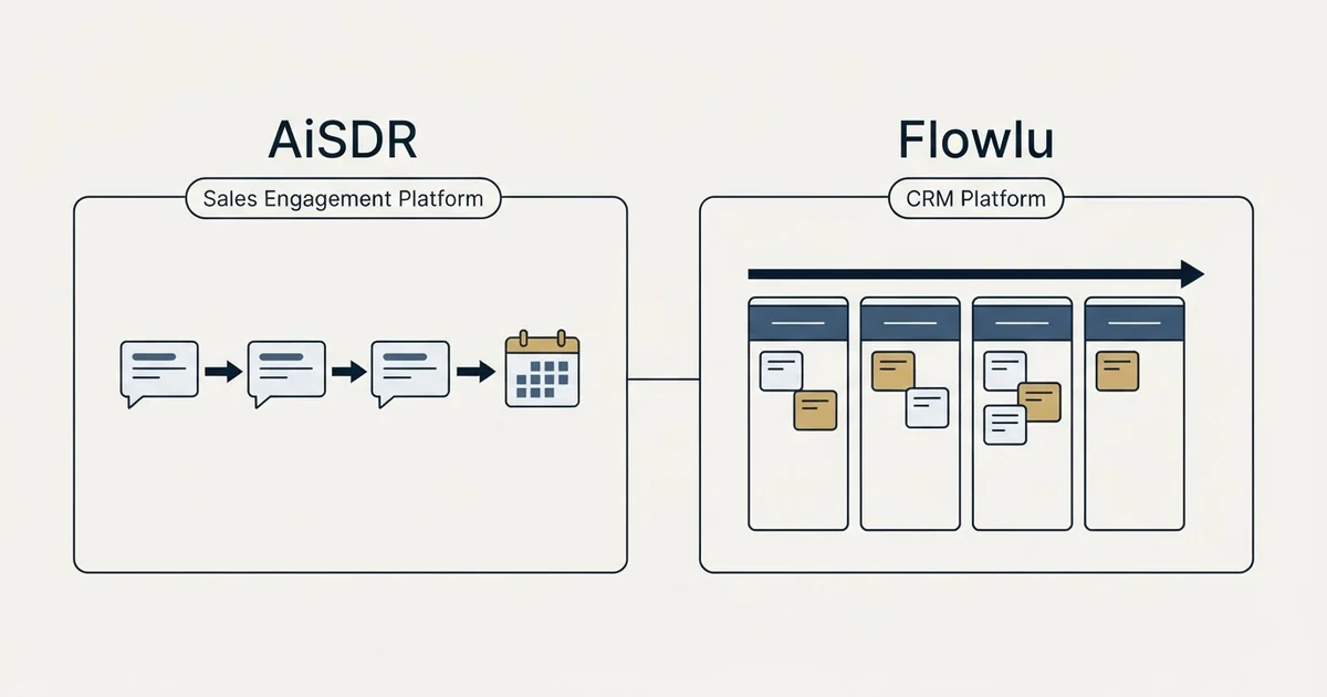 Side-by-side panels: AiSDR vs Flowlu (Sales Engagement Platform, CRM Platform)
